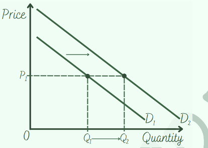 ALLOCATION OF RESOURCES